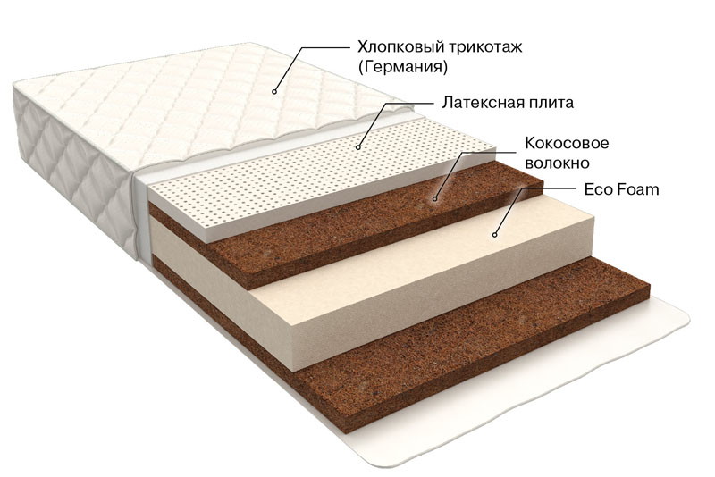 Детский матрас AmaroBaby Ecco Sleep 120x60х12